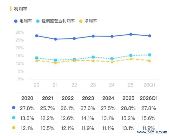 丽都回身!三花智控:从参加期走向报告期