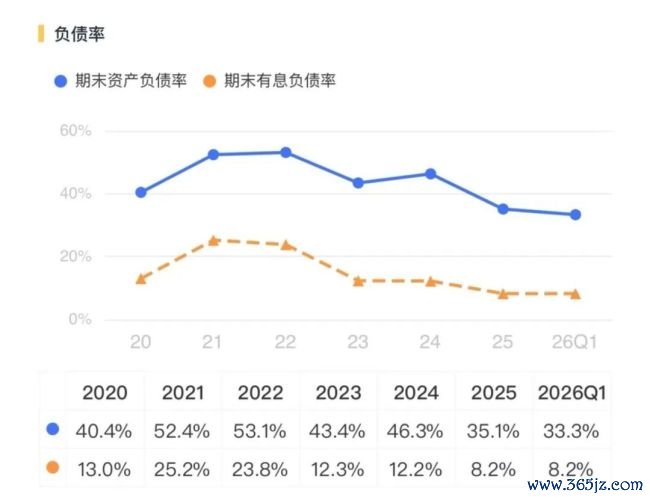 丽都回身!三花智控:从参加期走向报告期