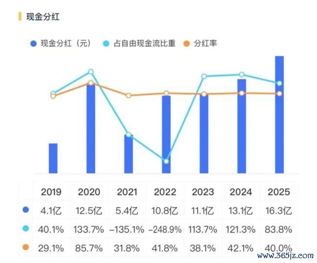 丽都回身!三花智控:从参加期走向报告期