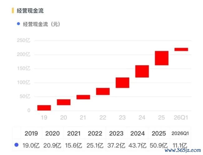 丽都回身!三花智控:从参加期走向报告期
