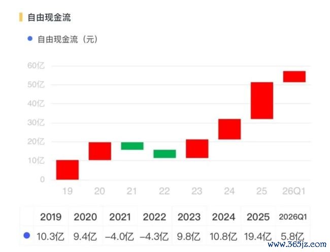 丽都回身!三花智控:从参加期走向报告期